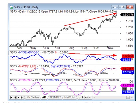 tendencia indices